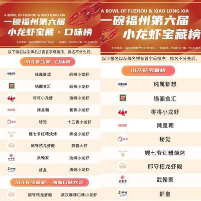 鍋圈小龍蝦榮登福州第六屆小龍蝦寶藏榜